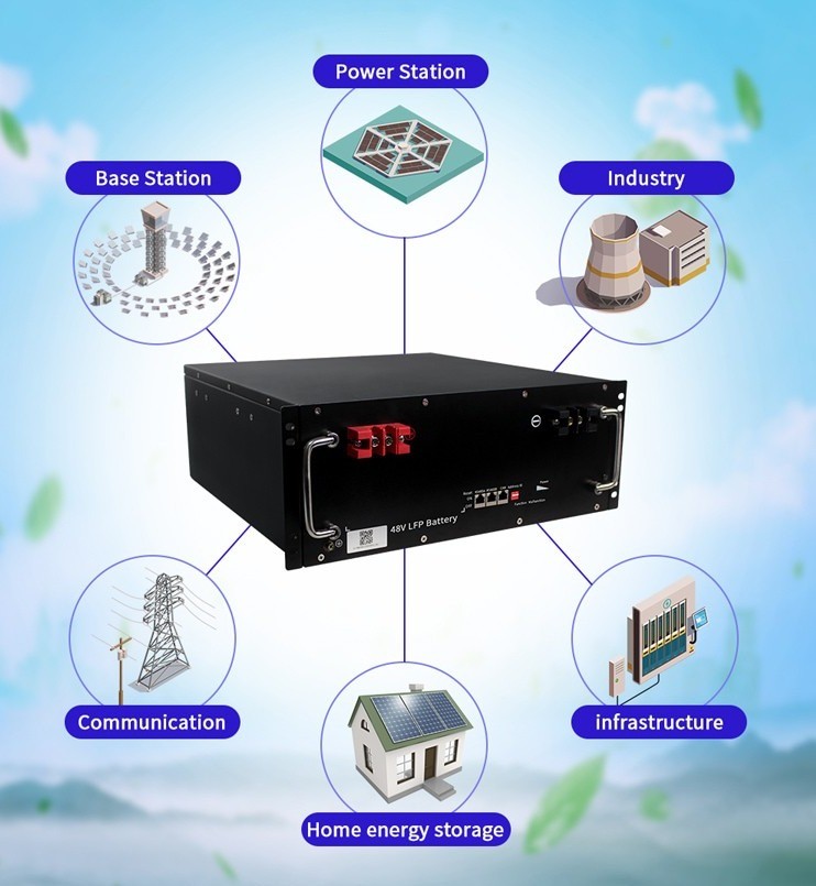 Wide usage lithium ion battery