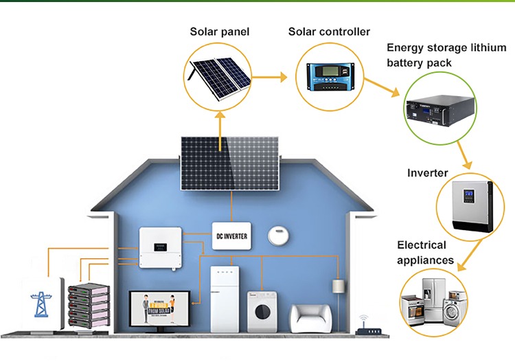 Long life cycle lithium battery