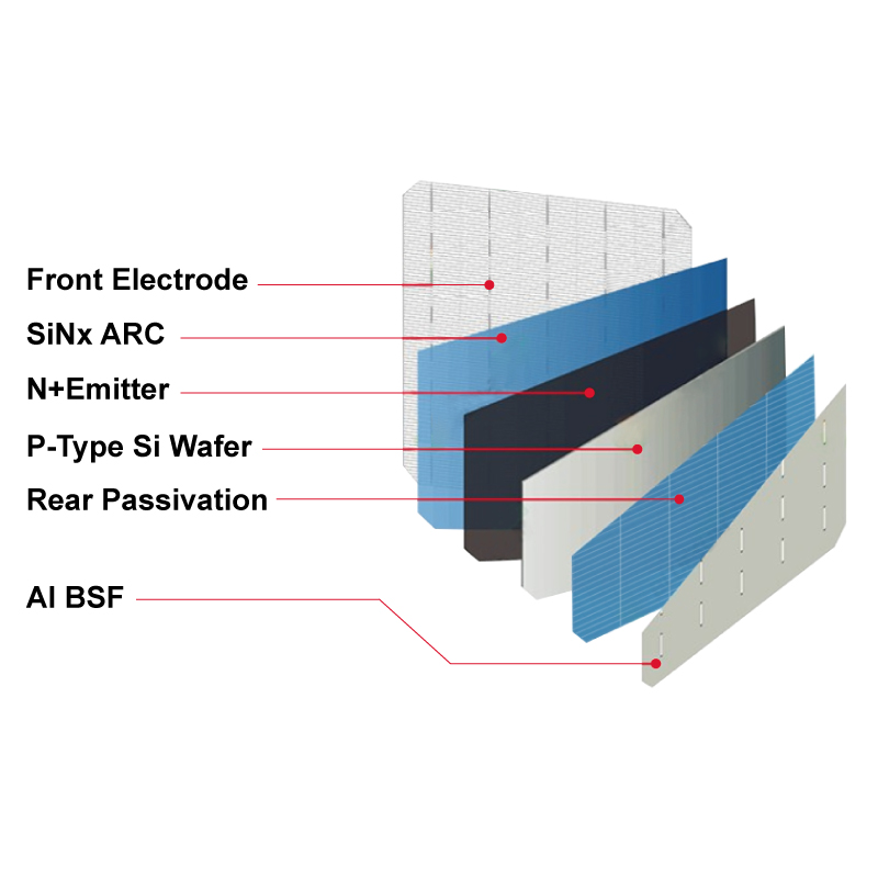 Perc panel